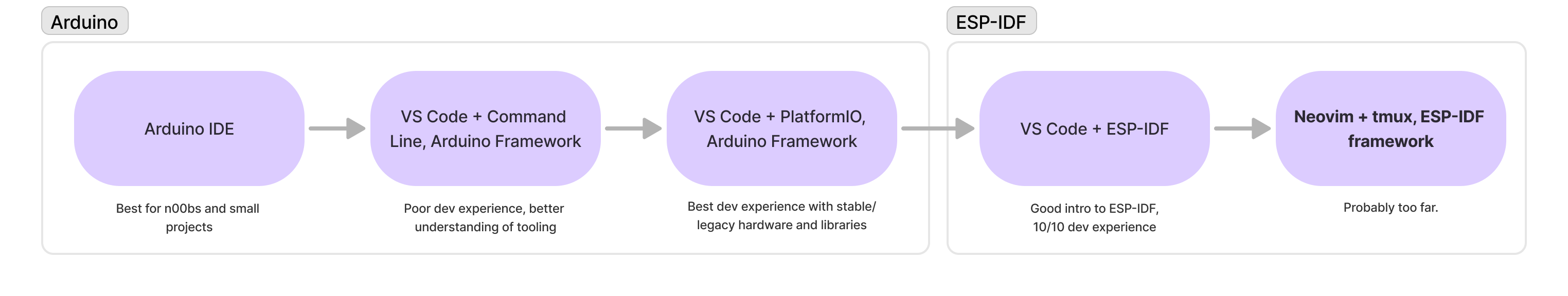 Framework Evolution